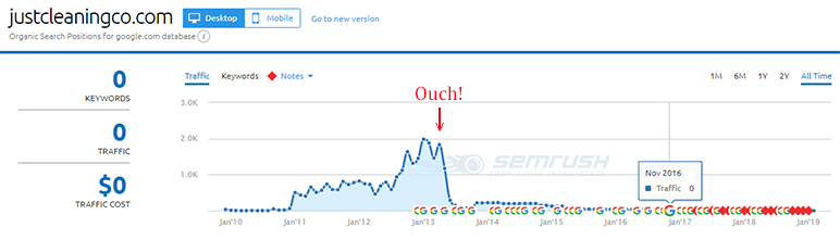 Evoking the wrath of Google
