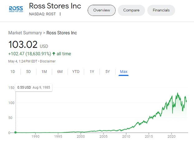 Dallas Maids - Ross Stores Stock