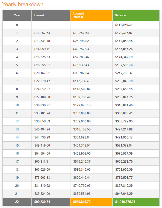 Dallas Maids - 10 Years 6500 Annually