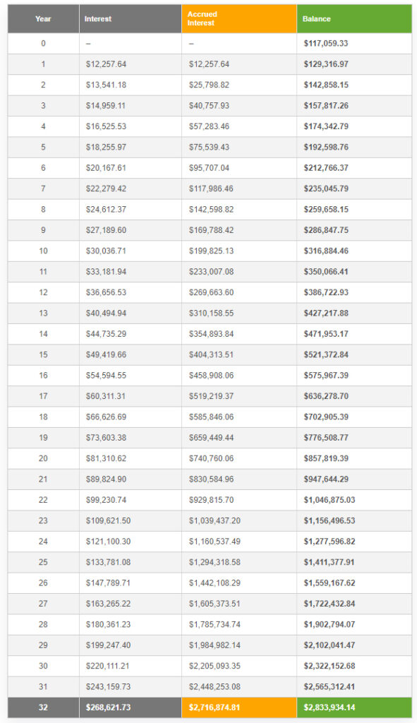 Dallas Maids - Roth IRA 22 Years