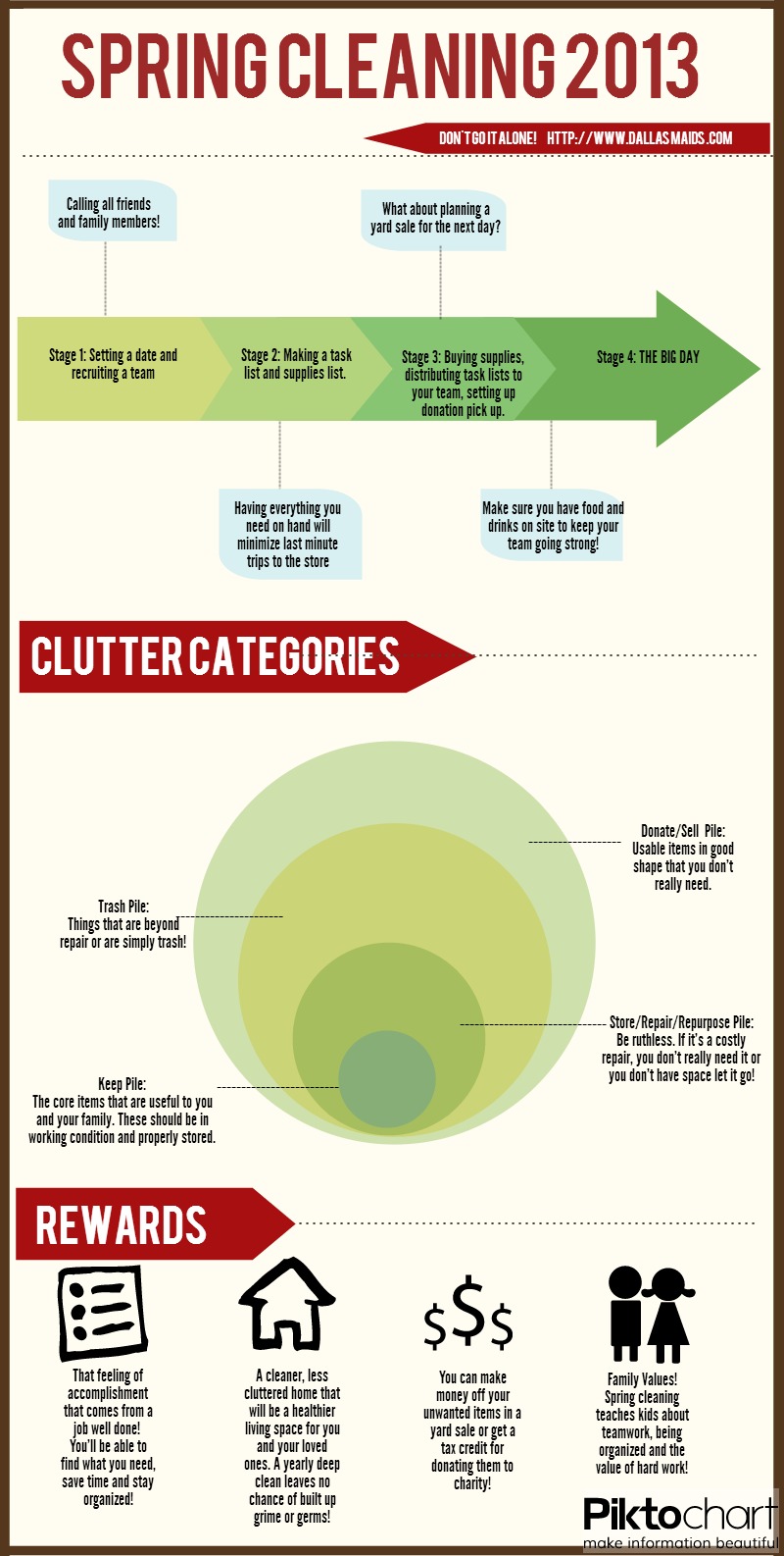 Dallas Maids - Spring Cleaning Infographic